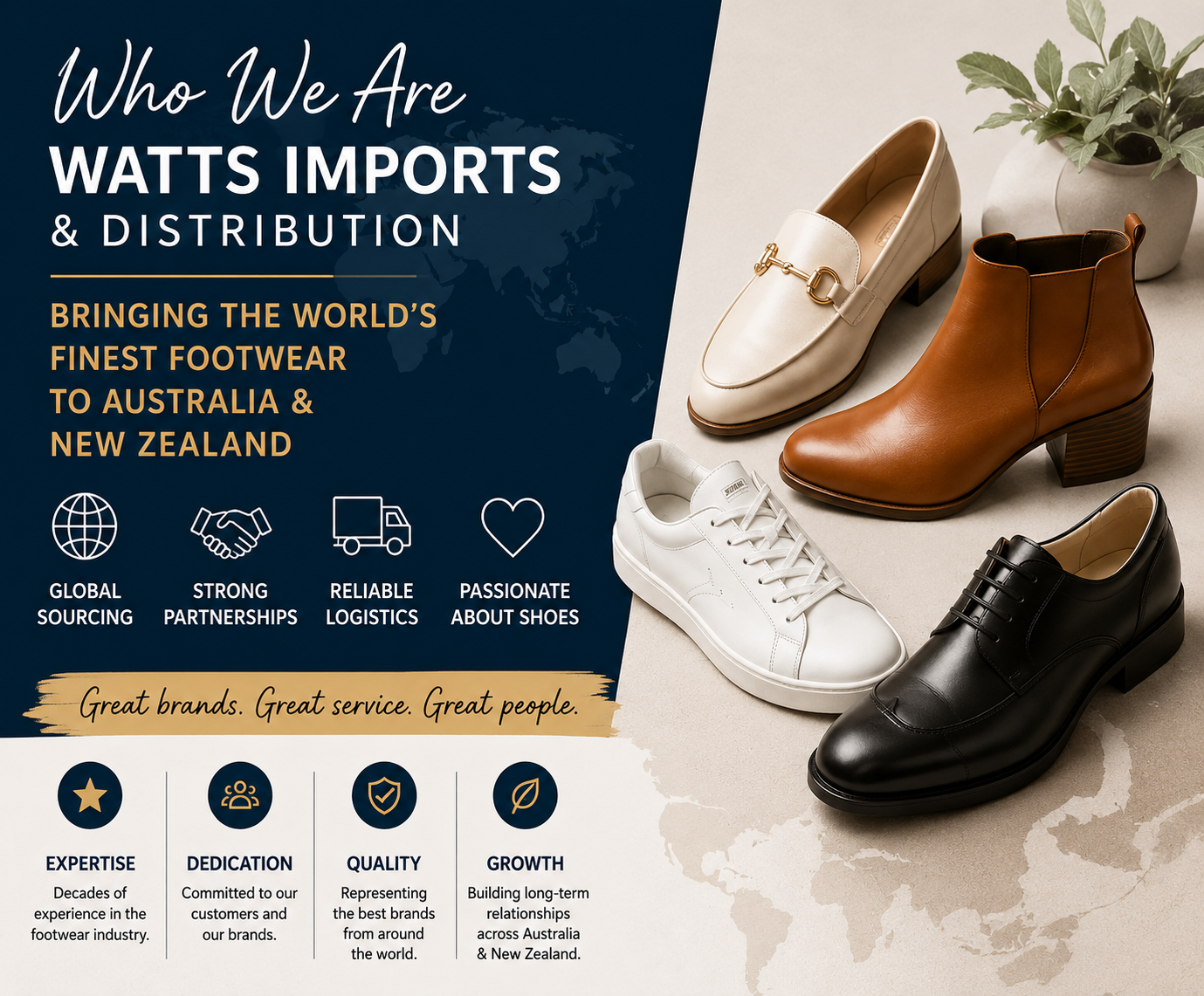 Who We Are — Watts Imports and Distribution