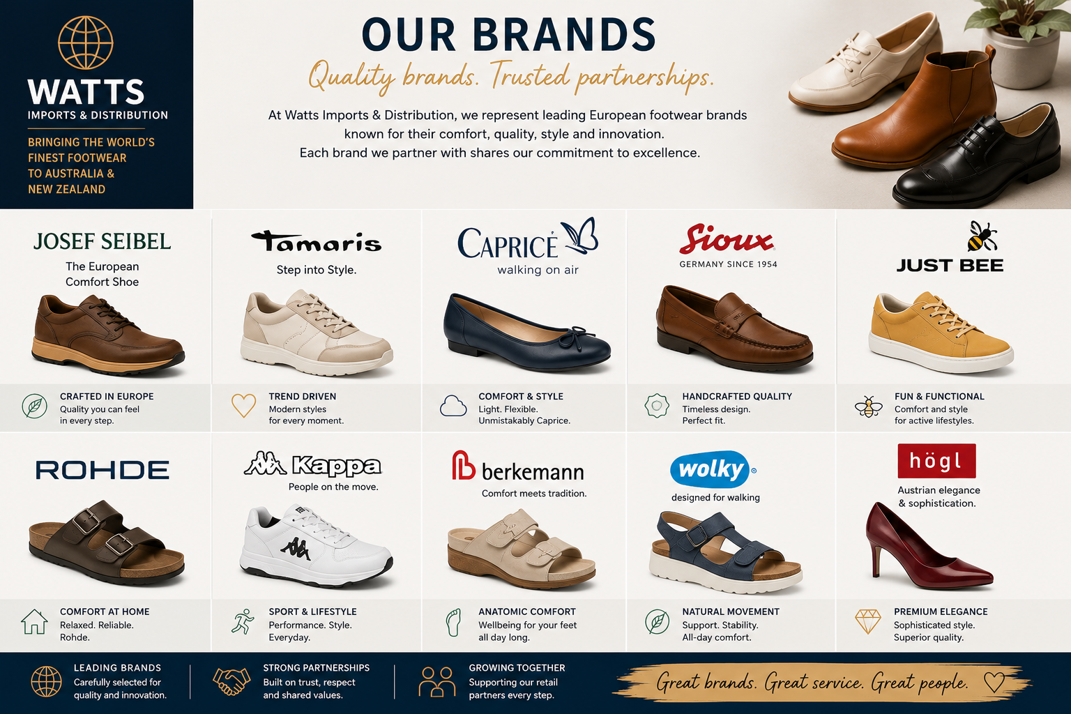 Footwear brands represented and distributed by Watts